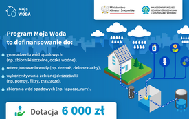 NFOSiGW_Moja_Woda_v4-04