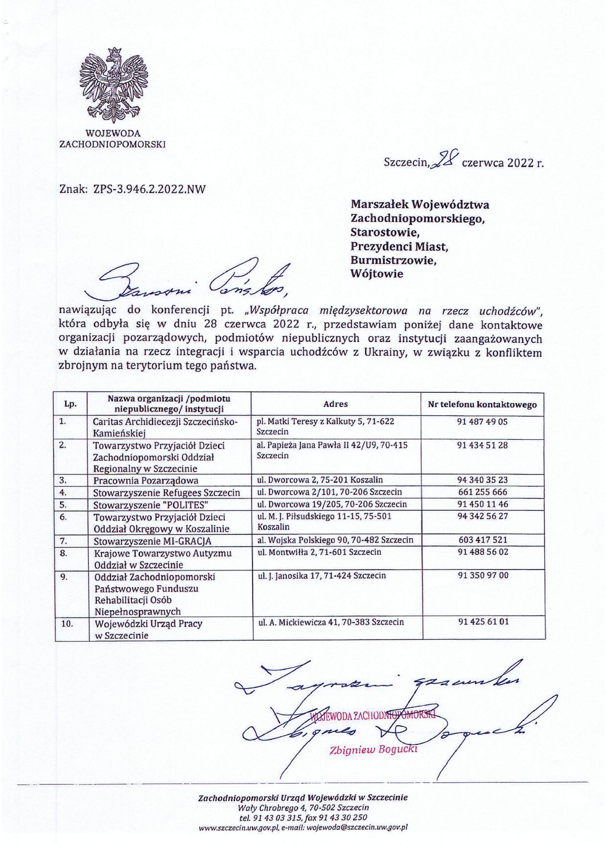 wsparcie dla uchodżców